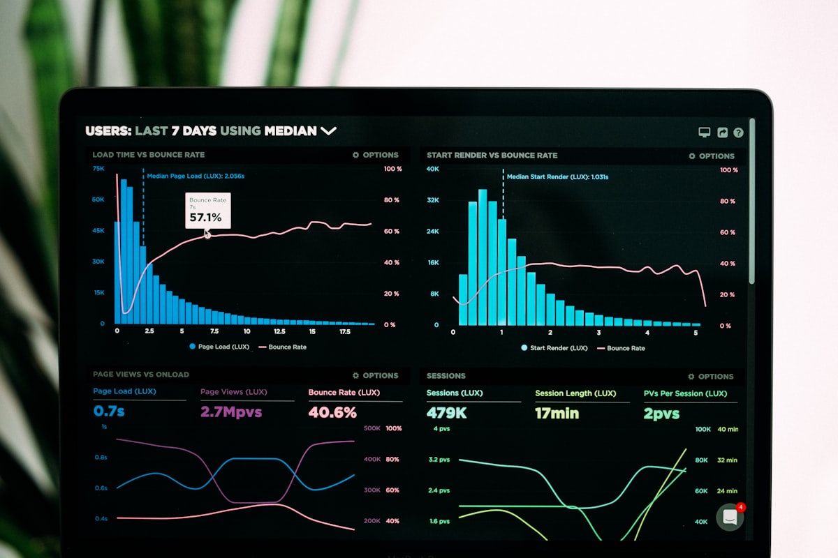 Analytics dashboard showing campaign recovery performance and conversion charts