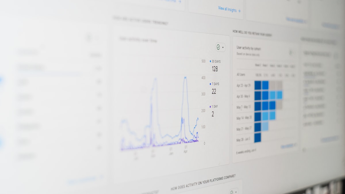 An analytics dashboard tracking ad spend and cost per conversation